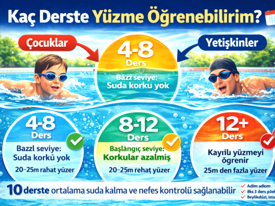 Beylikdüzü’nde yüzme kaç derste öğrenilir